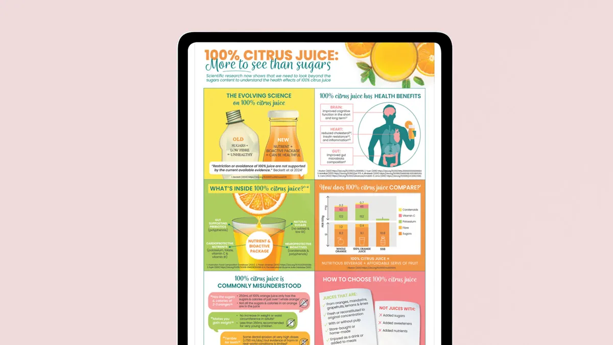 Infographics and Science communication for FoodiQ Global gallery 4