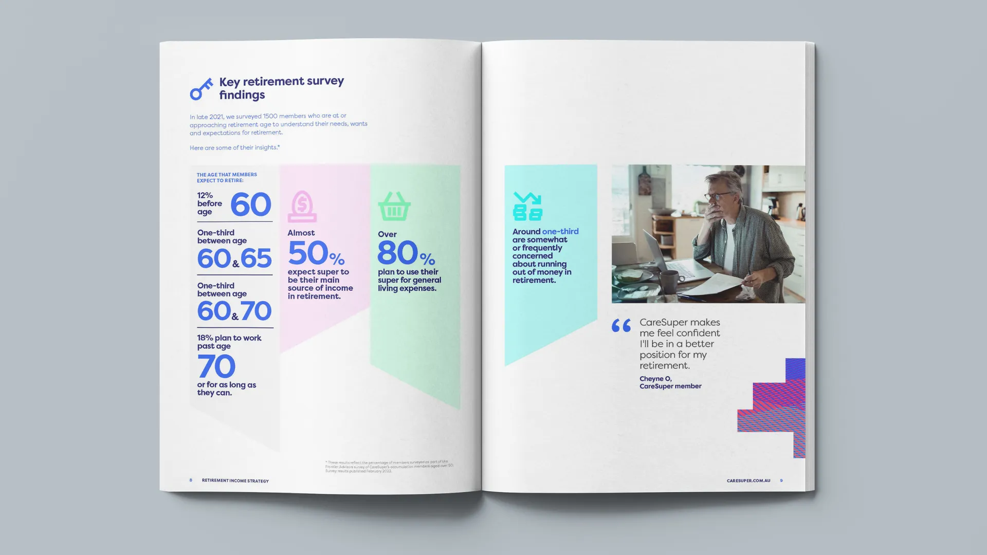 Print Design for CareSuper Retirement Income Strategy Booklet gallery 1
