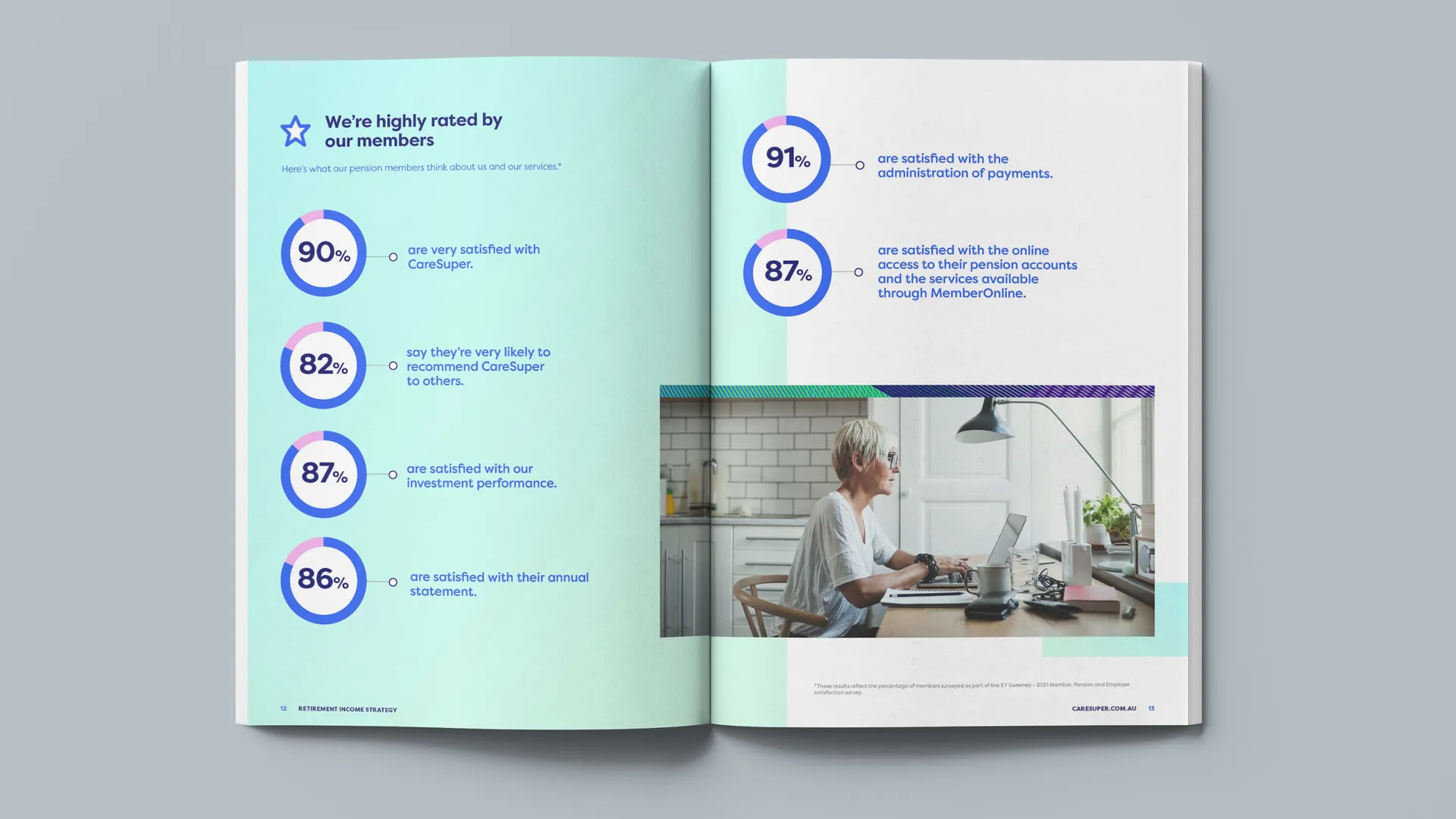 Print Design for CareSuper Retirement Income Strategy Booklet gallery 5