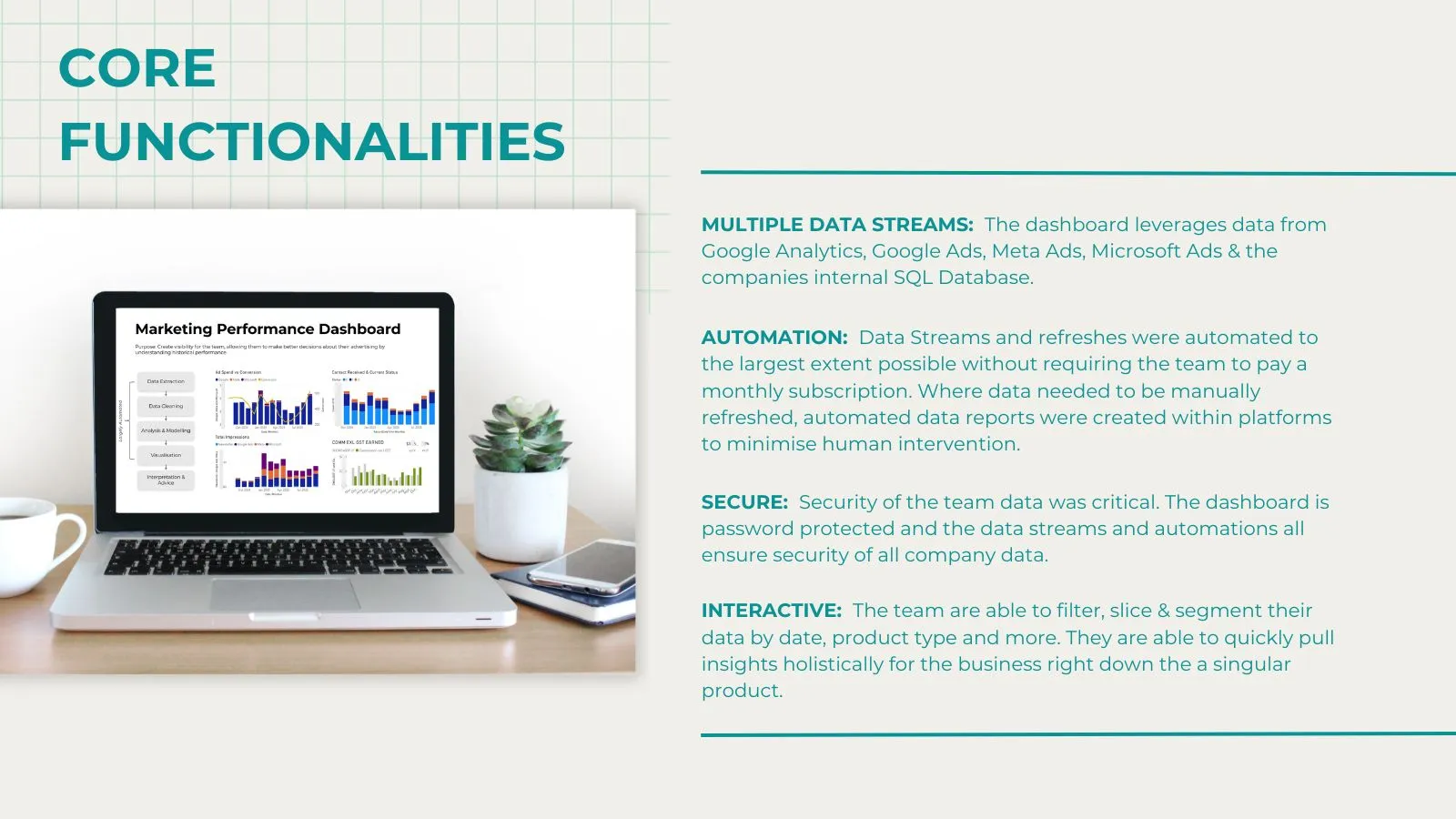 Marketing Performance Dashboard gallery 3