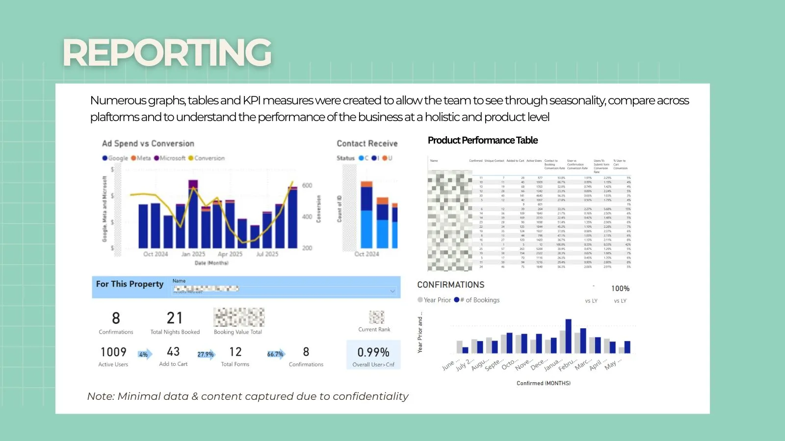 Marketing Performance Dashboard gallery 4