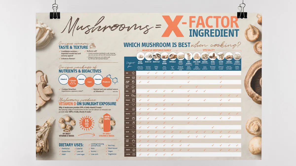 Nutritional Mushroom collateral gallery 3