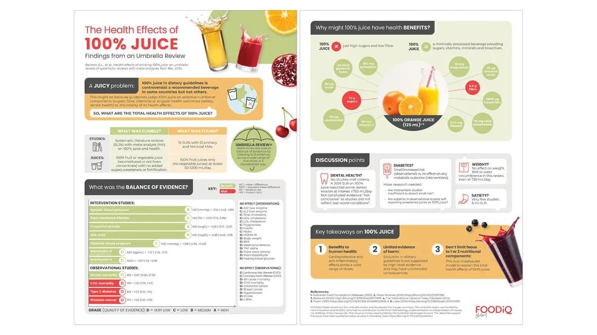 Design of Scientific White Paper, Brochures & Infographics for FoodiQ gallery 3