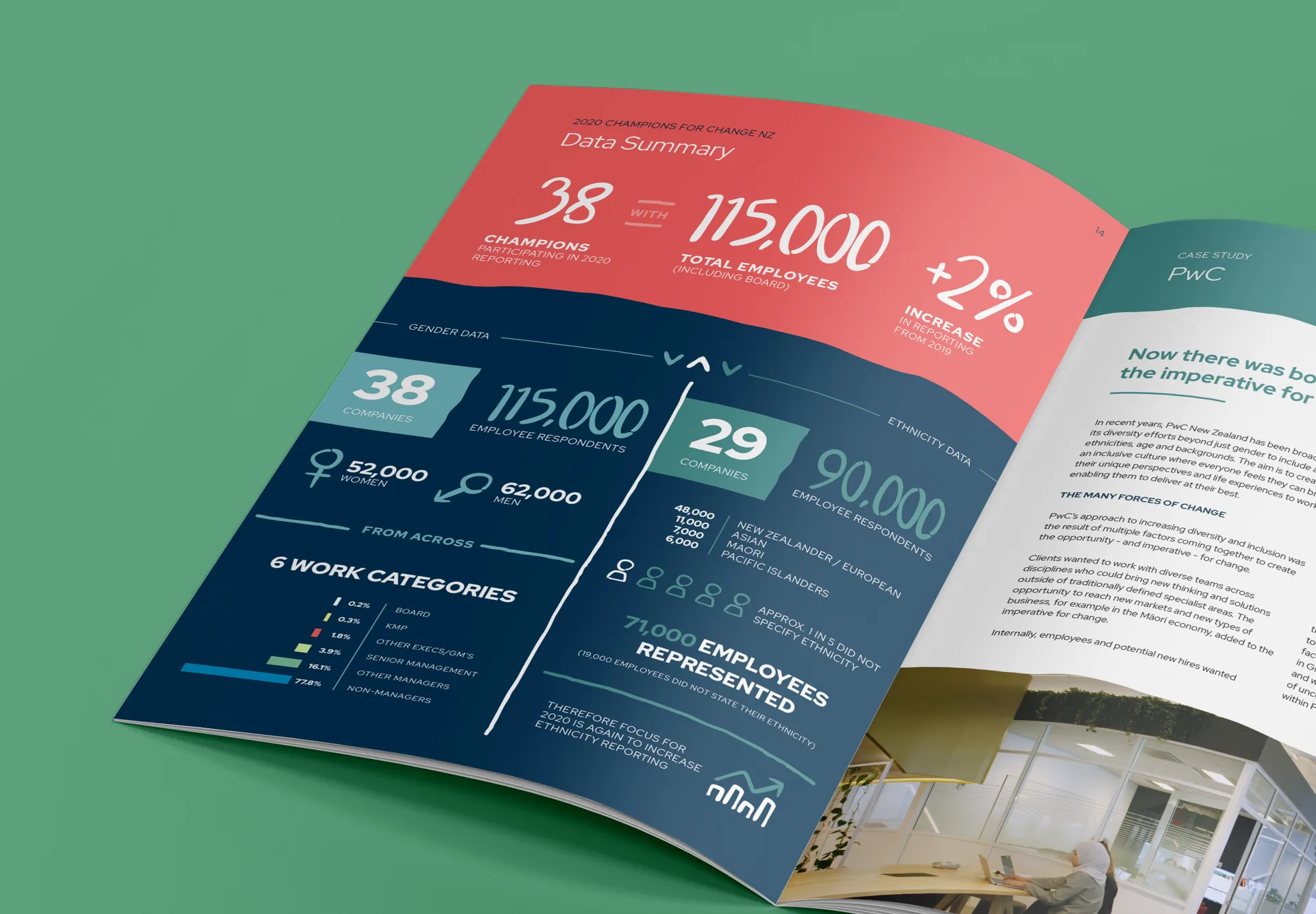 Diversity & Inclusion Impact Report Design for Global Women gallery 3