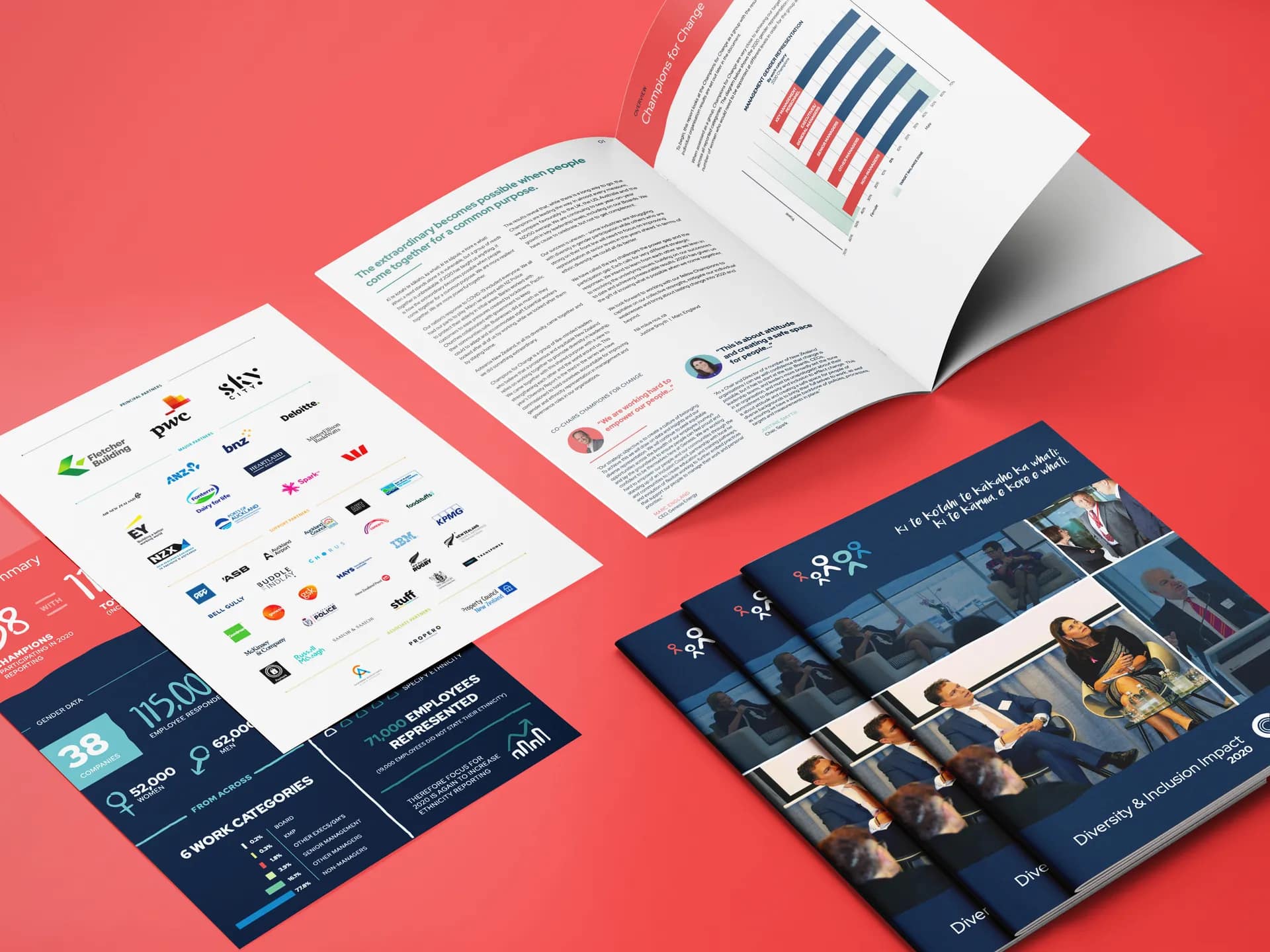 Diversity & Inclusion Impact Report Design for Global Women
