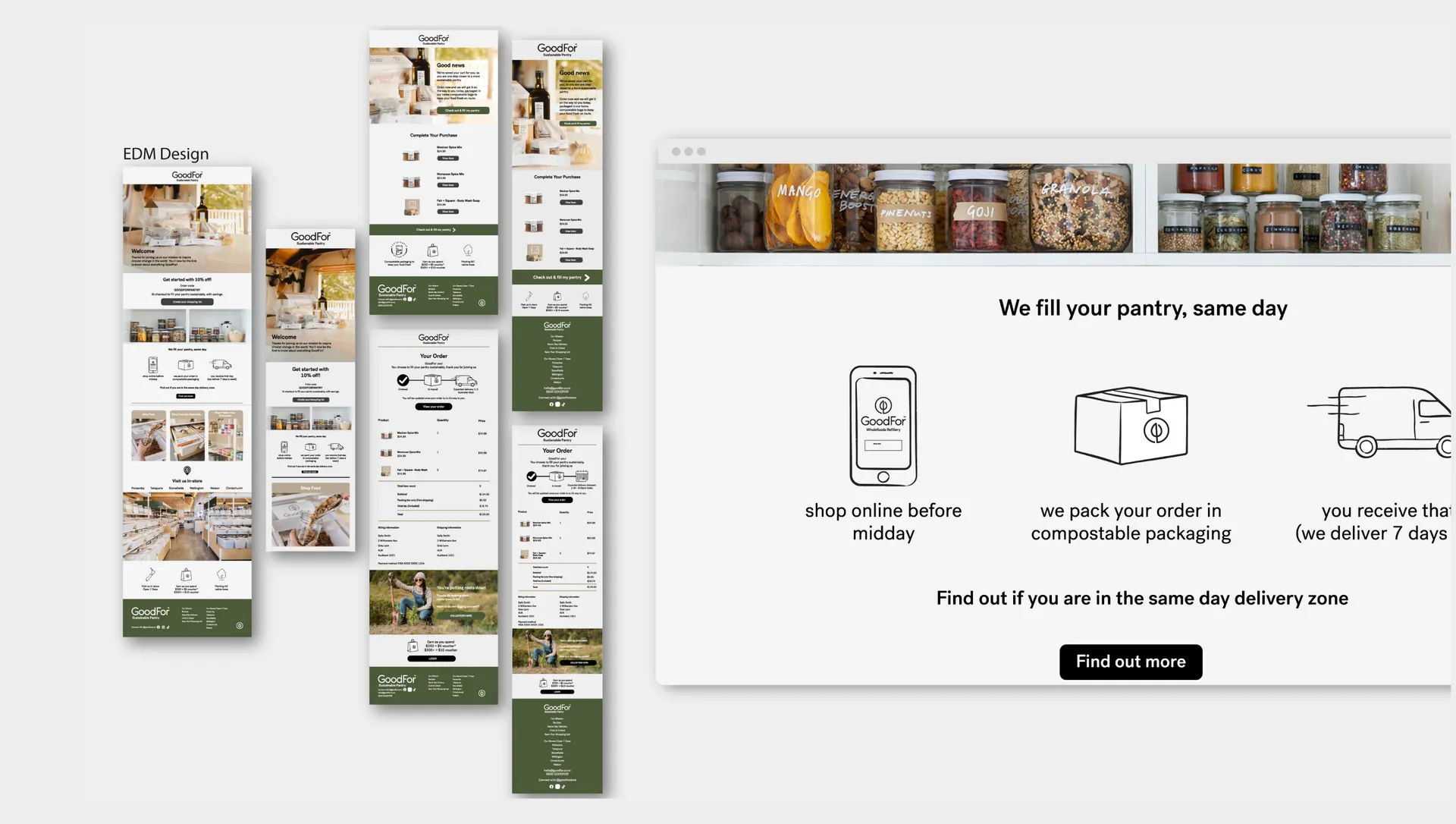 Content Creation and Website Redesign for Goodfor gallery 2