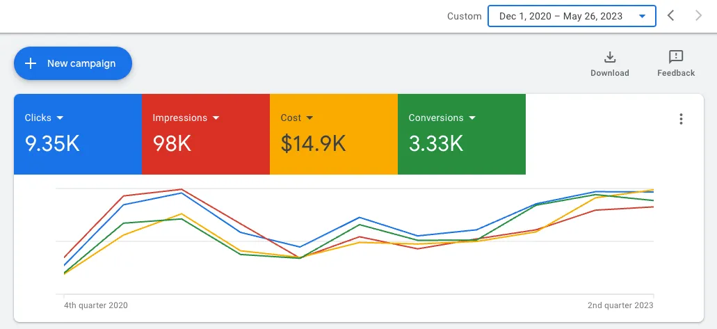 Digital Marketing Transformation for Local Repair Business