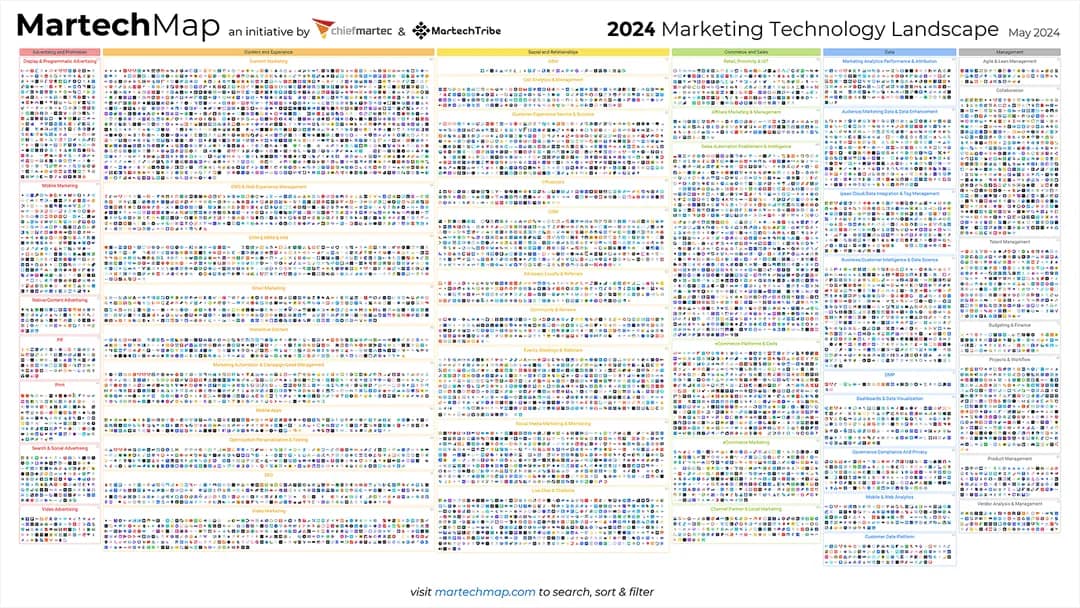 Interactive Marketing Technology Landscape 2024