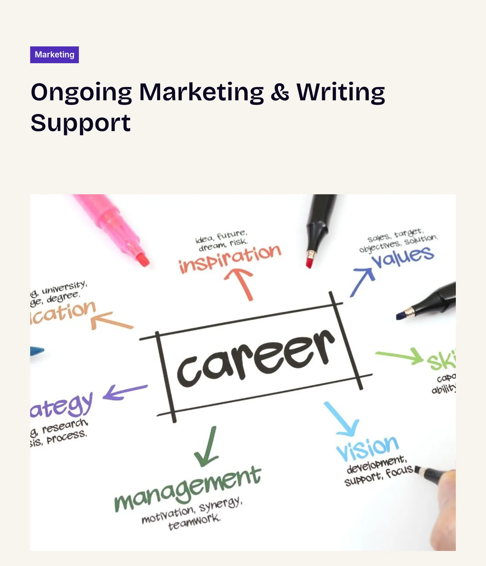 Content Management and Strategy for Career Coach Website