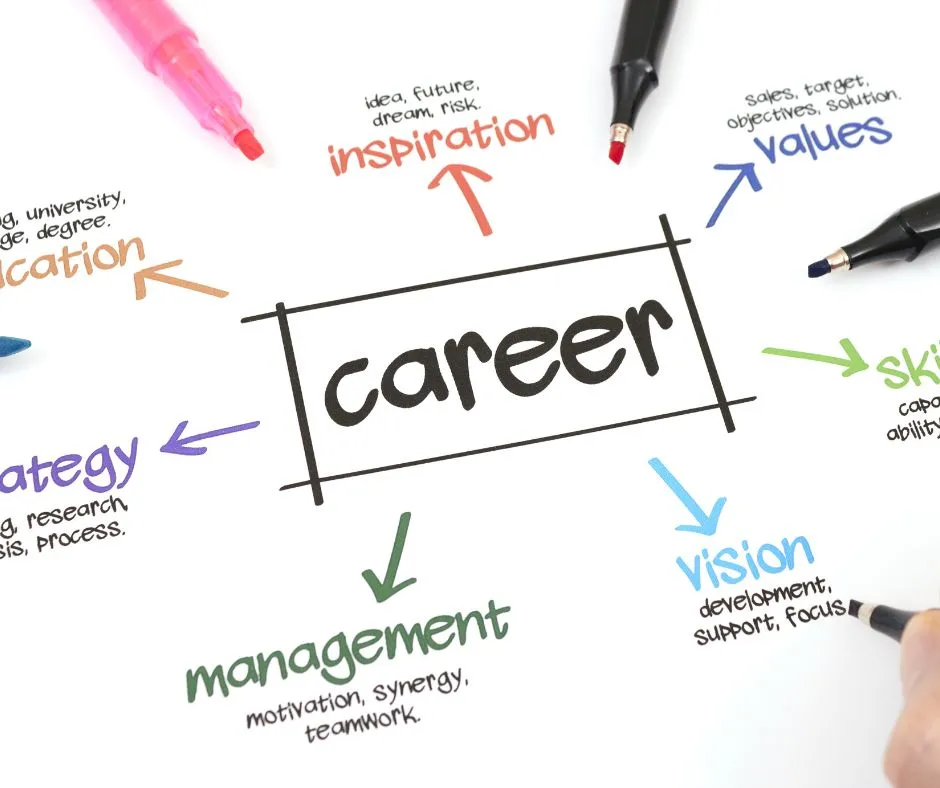 Content Management and Strategy for Career Coach Website