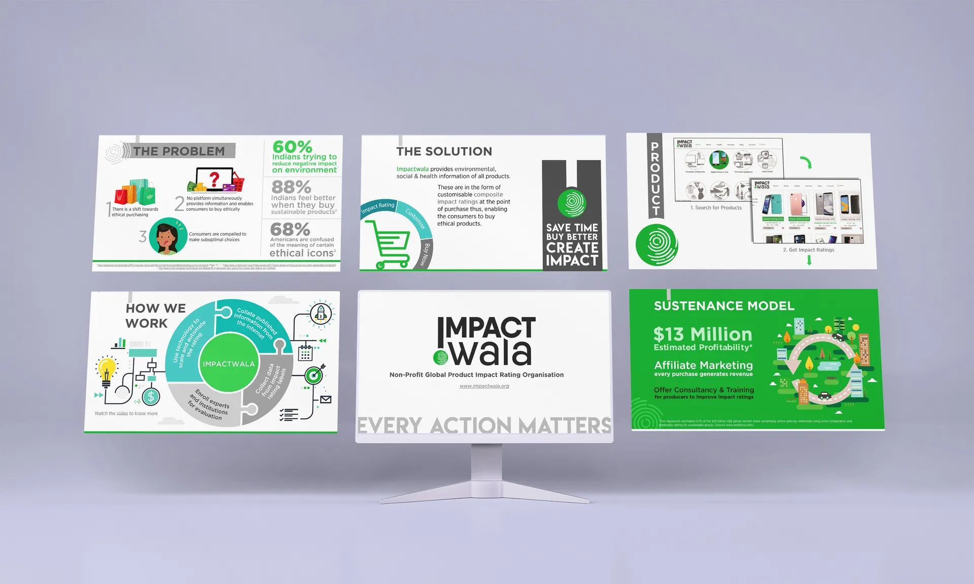 Pitch Deck Design for Impactwala’s SDG Forum Presentation