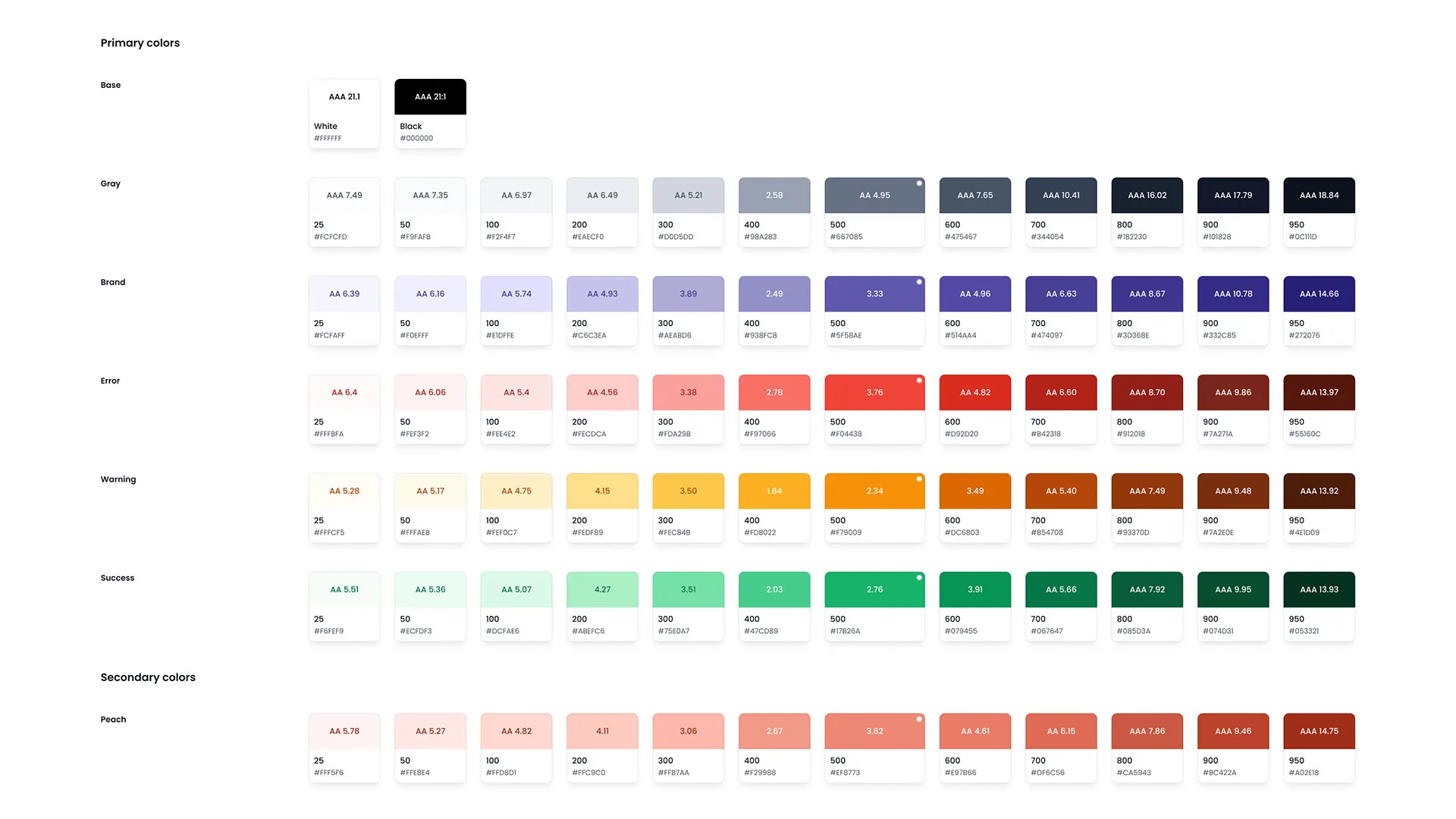 Unified Multi-Brand Website & Portal Redesign for RHCNZ gallery 12