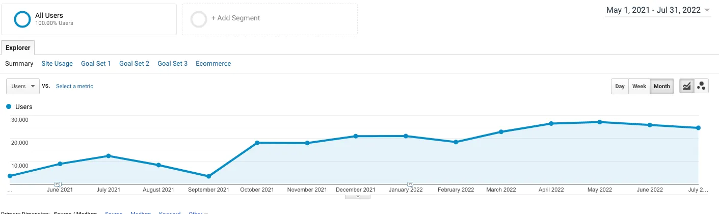 Digital Marketing Strategy for NZ Startup