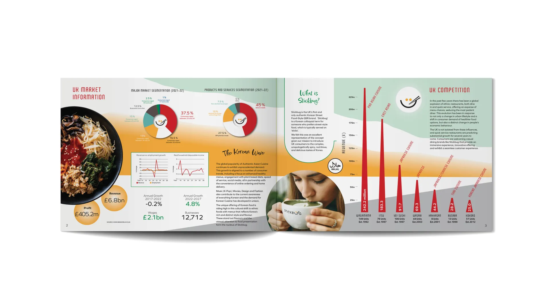 Franchise Partnership Brochure Design for Stickbug Asian Cuisine gallery 1