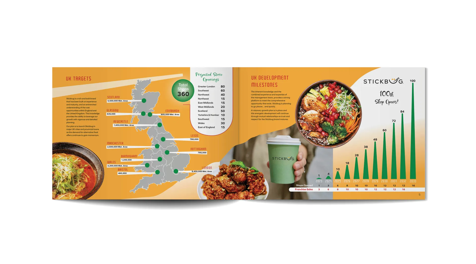 Franchise Partnership Brochure Design for Stickbug Asian Cuisine gallery 2