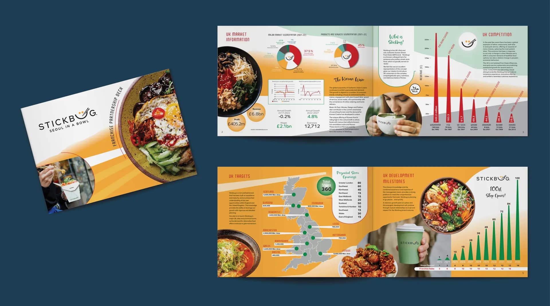 Franchise Partnership Brochure Design for Stickbug Asian Cuisine