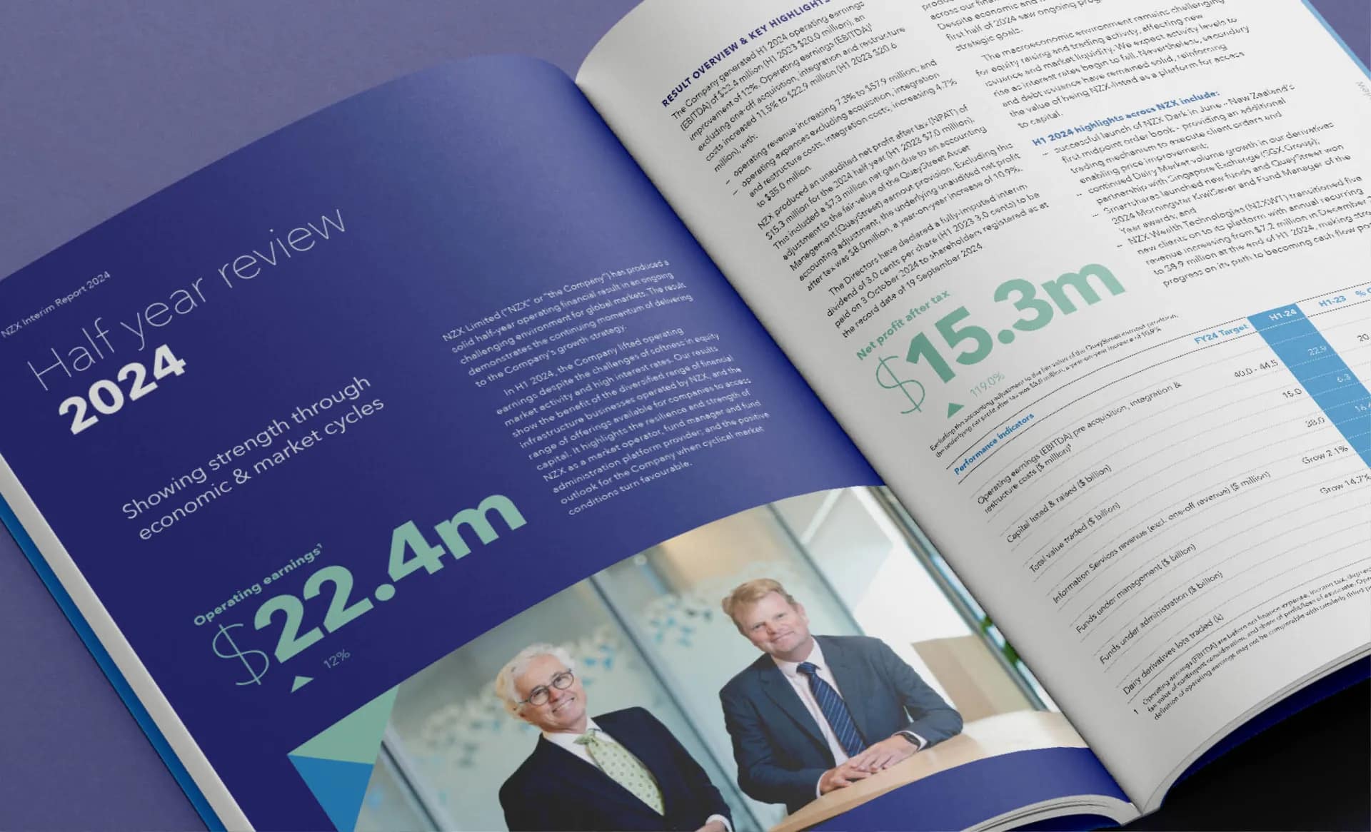 Consistent Brand Design for NZX Interim & Annual Reports gallery 2