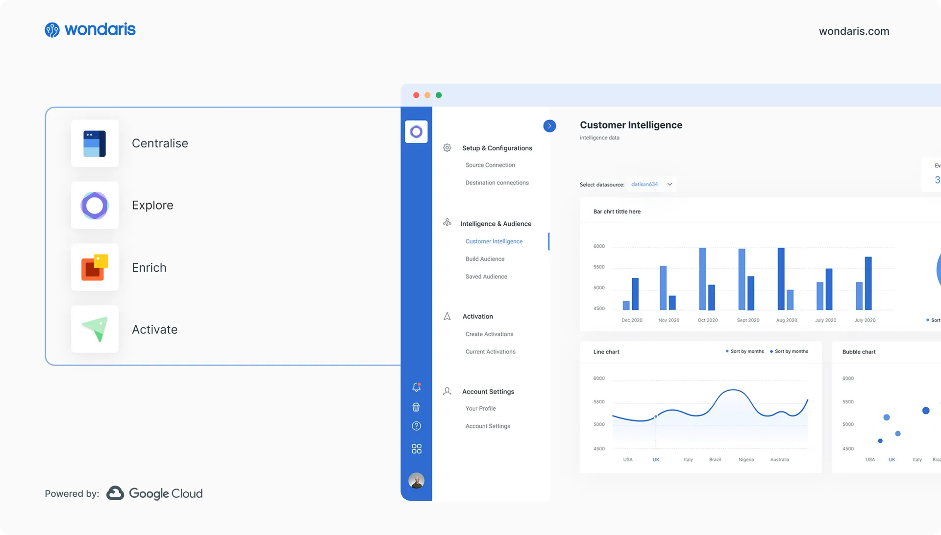 Customer Data Platform for Wondaris: Audience Intelligence & Activation